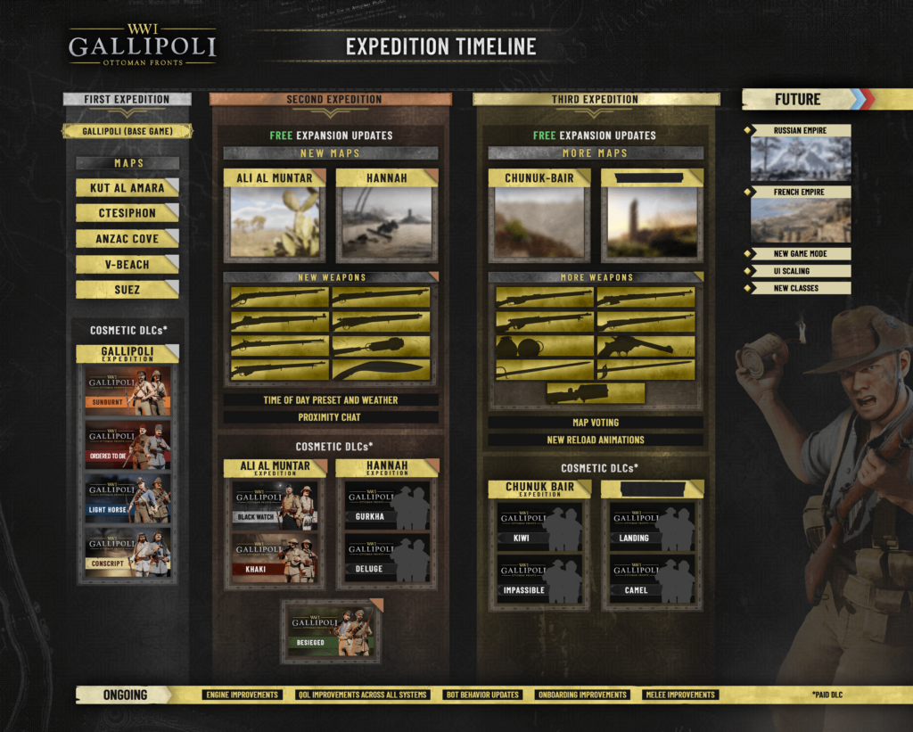 Gallipoli Second Expedition Roadmap