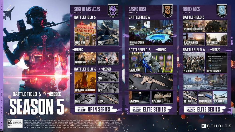 Battlefield 6 Season 5 Roadmap